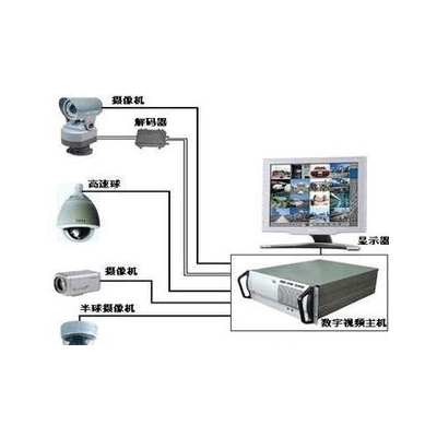 安防监控
